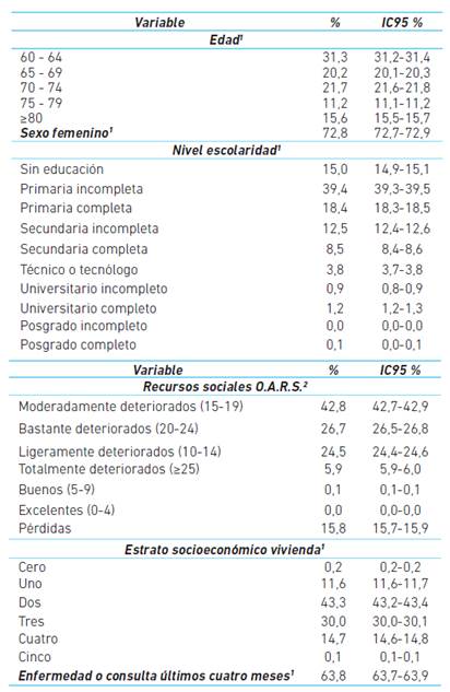 Características generales