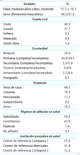 Caractersticas sociodemogrficas