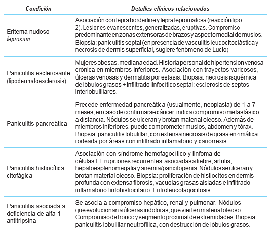 Diagnsticos diferenciales de eritema nodoso como causa de paniculitis
