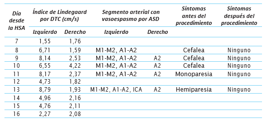 Seguimiento