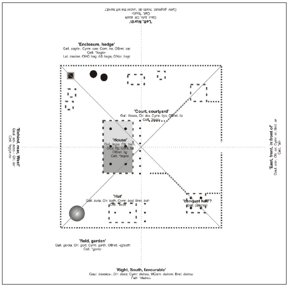 Idealised model of a continental ‘Celtic’ courtyard enclosure (adapted from Karl, 2008, p. 119). Note the similar spatial organisation and the size distribution of different buildings, which appear similar to the spatial organisation and building size distribution in the later occupation phases at Meillionydd (Figure 4).