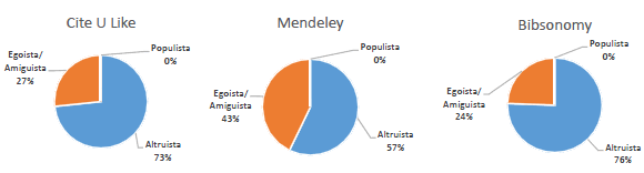 Comparación del tipo de etiquetas