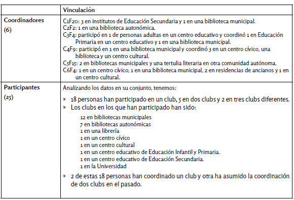 Vinculación con los
clubs
