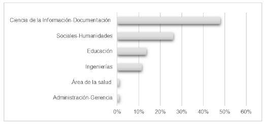 Área de formación
profesional del profesor