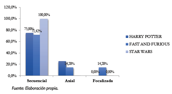Composici&oacute;n interna
de los carteles