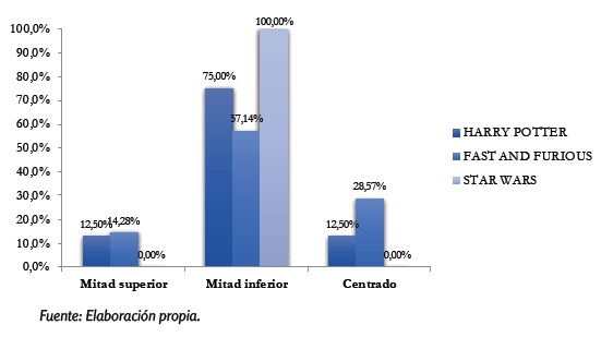 Ubicaci&oacute;n del t&iacute;tulo