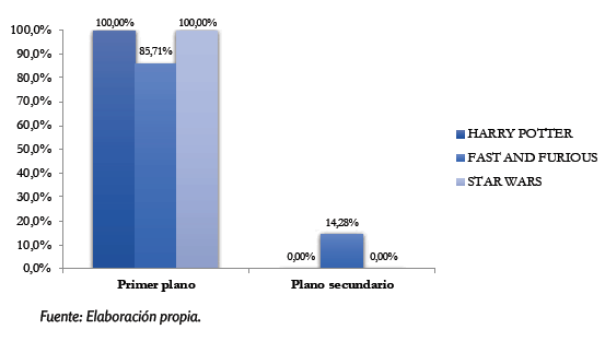 Posici&oacute;n del Star
System