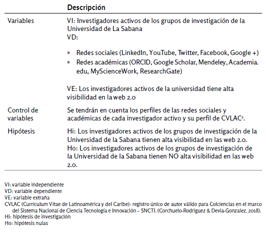 Variables de
análisis de la investigación