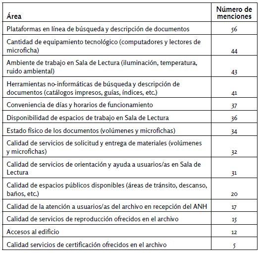  Aspectos
prioritarios de mejora en el ANH
