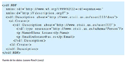 Serializaci&oacute;n de
triples RDF en formato RDF/XML