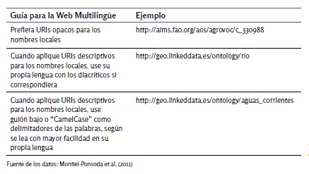 Gu&iacute;a para el
elemento nominaci&oacute;n