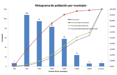 Grado de ruralidad
de la población extremeña en 2016