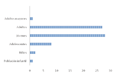 Gr&aacute;fico 2. Segmentaci&oacute;n de
usuarios venezolanos PB Prbo. Jos&eacute; Luis Arroyave Restrepo