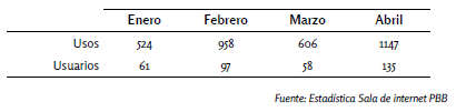 Tabla 1 Usuarios y usos de
ciudadanos venezolanos en el PBB