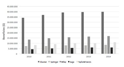 Comparaci&oacute;n de
ingresos de las cinco editoriales analizadas en Reino Unido