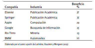 Comparaci&oacute;n de
Beneficios por compa&ntilde;&iacute;a en el a&ntilde;o 2015