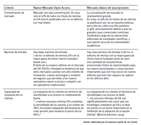Comparaci&oacute;n entre
modelo de suscripci&oacute;n y modelo Open Access
