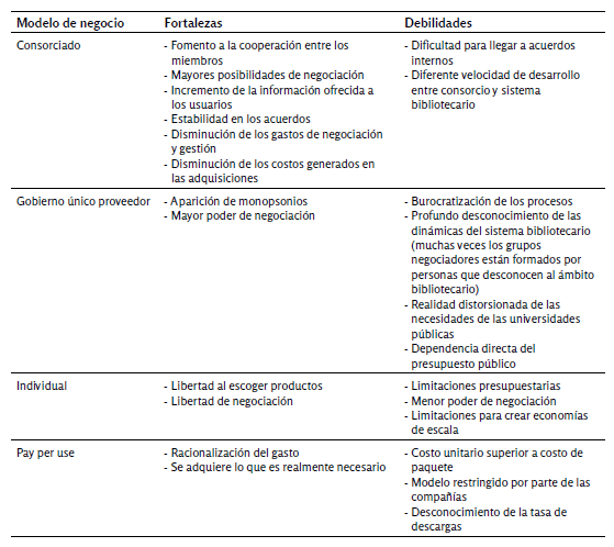 Matriz comparativa
de los modelos ajustada al contexto ecuatoriano