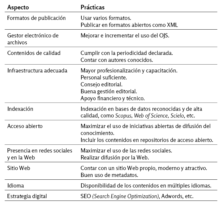 Condiciones
&oacute;ptimas para lograr visibilidad en la Web