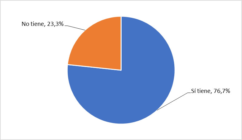 ¿Cuenta con otro empleo además de la docencia?