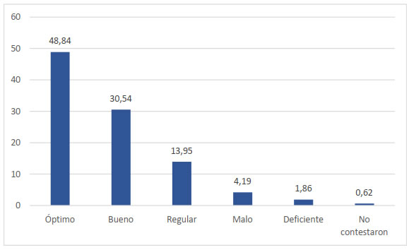 Calificación de la condición “espacio de estudio”