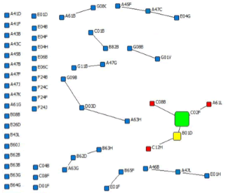 Red de l&iacute;neas de inter&eacute;s tem&aacute;tico