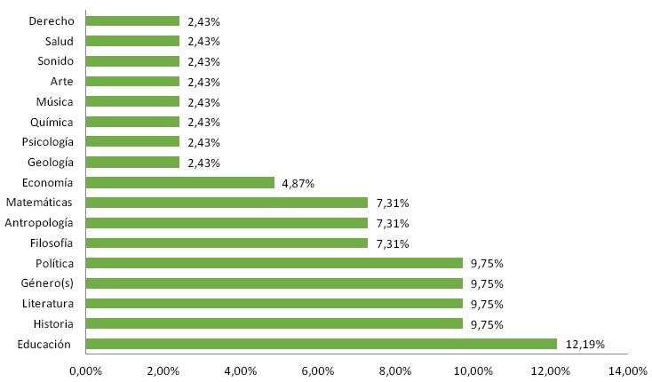 Subgneros ms vendidos en el perodo 2014-2017