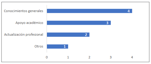 Prop�sito de los MOOC