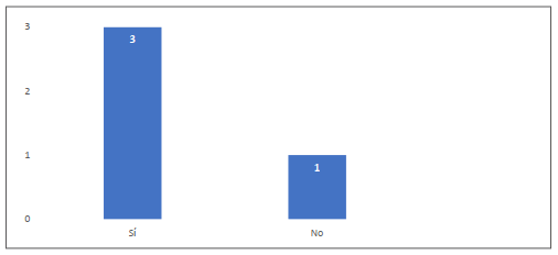Participaci�n de la biblioteca en la coordinaci�n de los contenidos