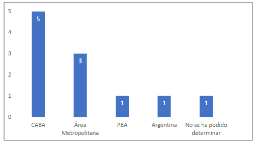 Procedencia geogr�fica de los participantes