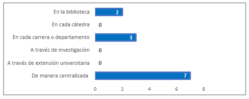 Modalidad de gesti�n de los MOOC