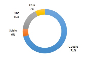 Uso de herramientas de b�squeda