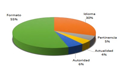 Criterios utilizados por los estudiantes para la evaluaci�n de informaci�n obtenida
