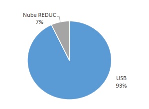 Dispositivos utilizados para almacenar la informaci�n seleccionada
