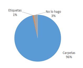 Organizaci�n de la informaci�n evaluada