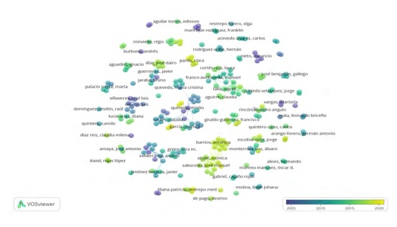 Red de coautor�as (todos los autores)