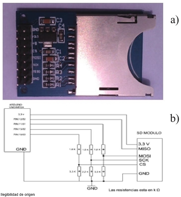 Modulo lector SD (a) y diagrama de conexi&oacute;n (b). 