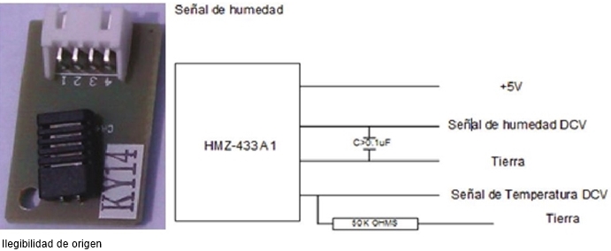 HMZ-433A1 (a) y diagrama de conexi&oacute;n (b). 