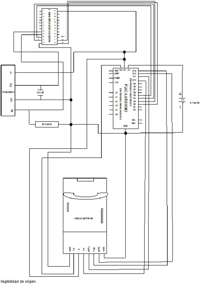 Diagrama de conexi&oacute;n de los componentes del SAD. 