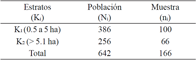 Elementos de la poblaci&oacute;n y tama&ntilde;o de muestra por estrato.