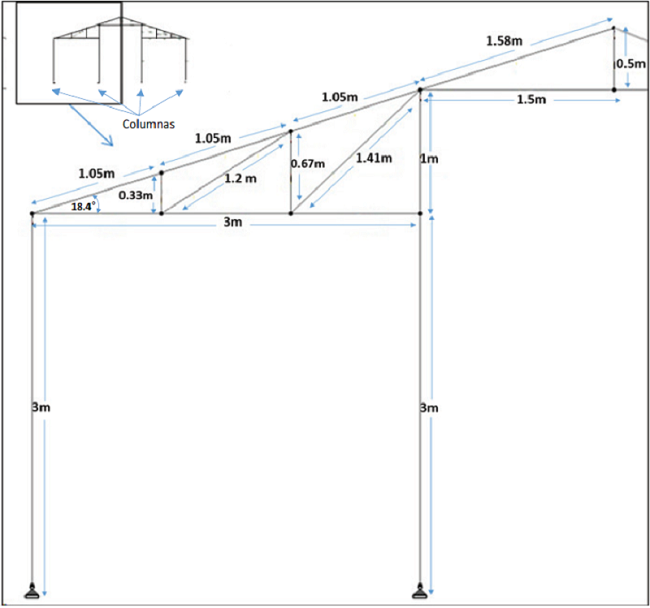 Detalle del marco estructural b&aacute;sico surgido del software STAAD.Pro&reg;V8i