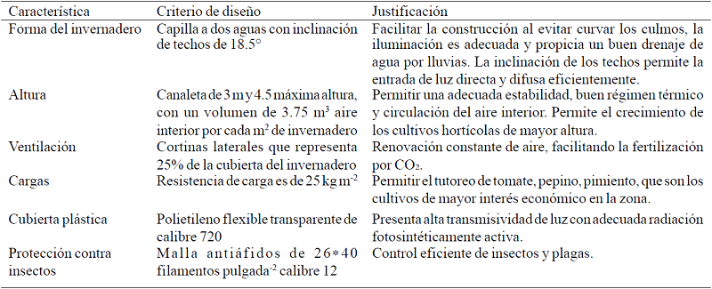 Criterios de dise&ntilde;o agron&oacute;mico para el prototipo de invernadero de bamb&uacute;