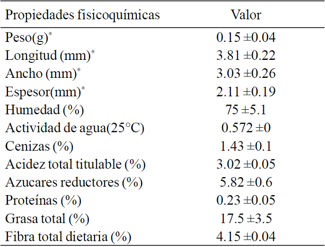 An&aacute;lisis fisicoqu&iacute;mico y proximal de harina y semilla Vitis tiliifolia.