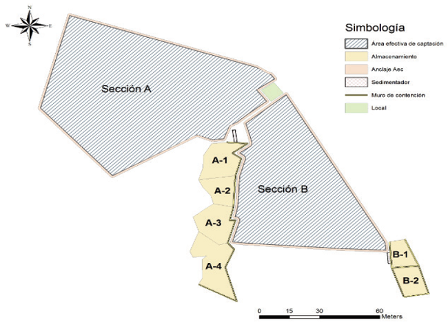 Elementos del sistema SCALL en el municipio de San Miguel Tulancingo, Oaxaca. 