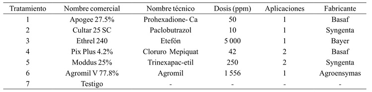 Tratamientos evaluados para reducir la incidencia de emisi&oacute;n de tallo floral en cebolla (ETF) en dos localidades.