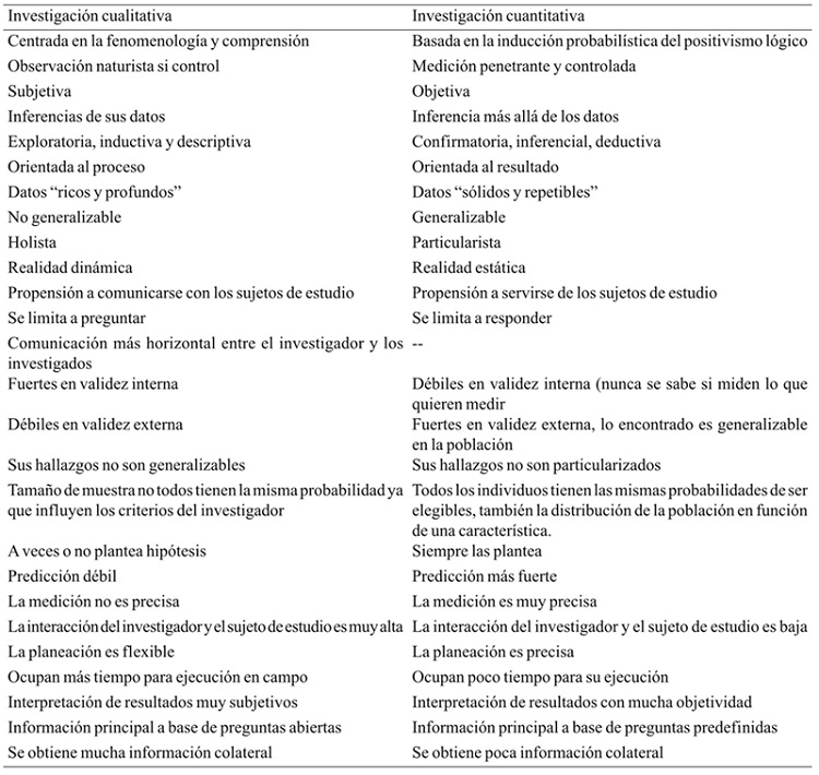 Ventajas y desventajas de los métodos cualitativos y cuantitativos.