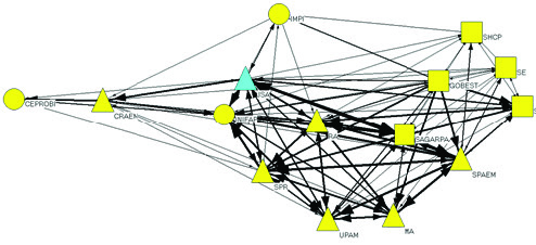 El grado nodal de la red del arroz. Elaboraci&oacute;n con base en entrevistas e informaci&oacute;n documental. 