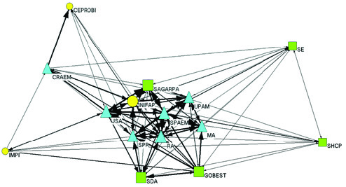 Centralidad de la red del arroz, a partir del algoritmo KK. Elaboraci&oacute;n con base en entrevistas e informaci&oacute;n documental.
