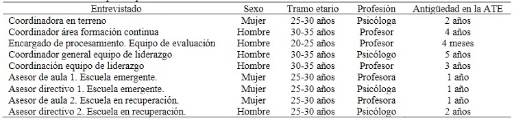 Caracter&iacute;sticas de los participantes