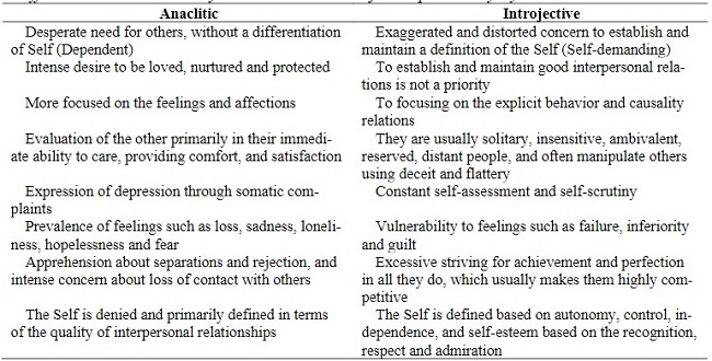 Differential characteristics of the anaclitic and introjective personality styles